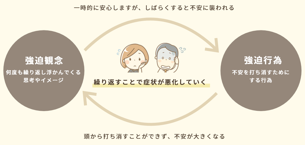 強迫観念 強迫行為