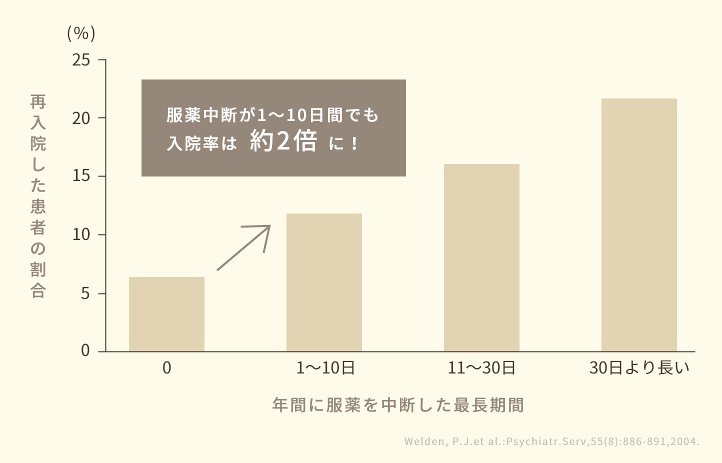グラフ